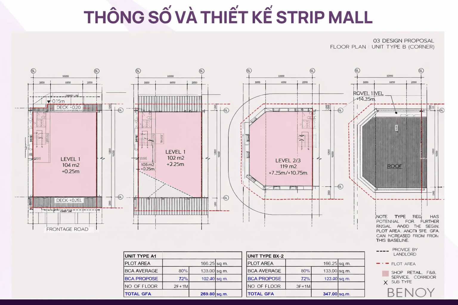 Thông số và thiết kế Stripmall
