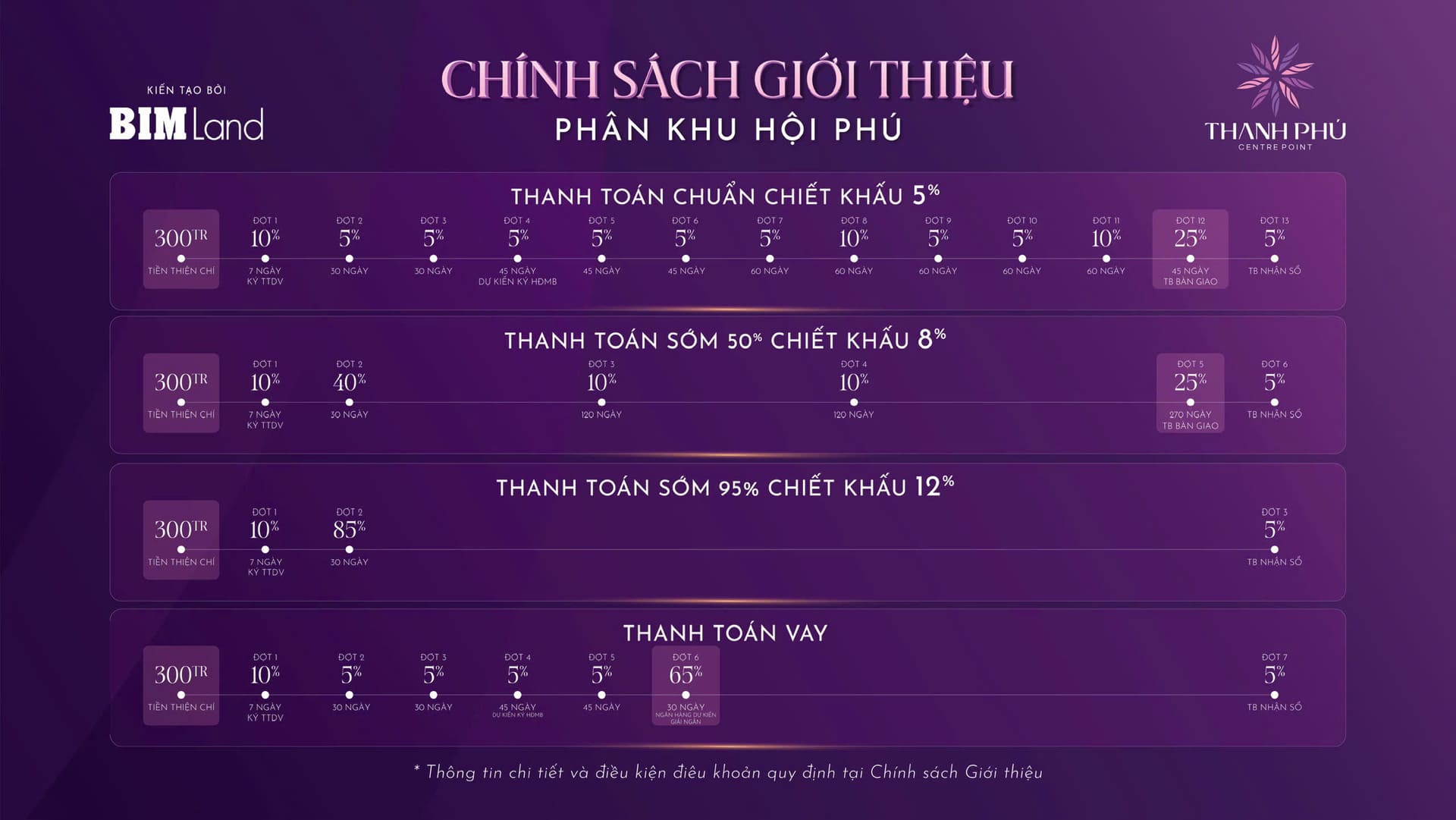 Tiến độ thanh toán linh hoạt cùng nhiều ưu đãi hấp dẫn dành riêng cho những khách hàng đăng ký sớm nhất.